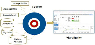 Learn Spotfire BI Reporting: How to create first data visualization