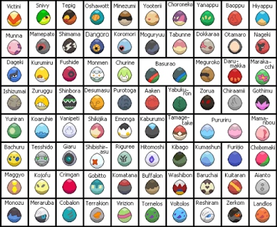 Pokemon Go Gather Poké Balls, Potions & Eggs