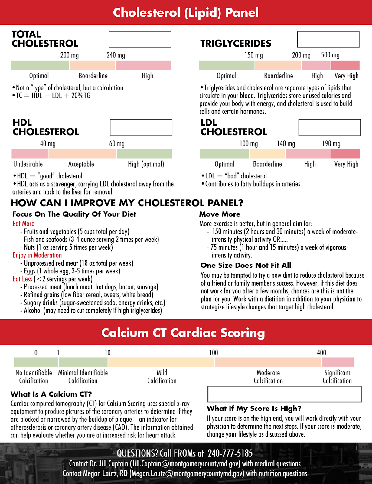 MCFRS Nutrition and Performance Blood Pressure, Cholesterol & Calcium CT