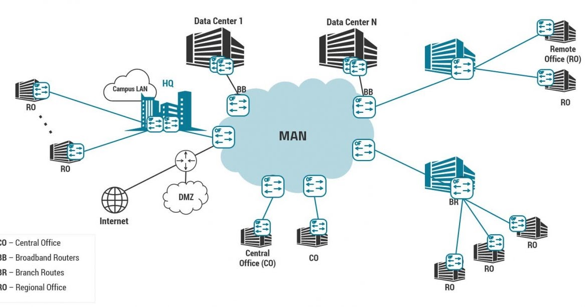 man-metropolitan-area-network-vrogue-co