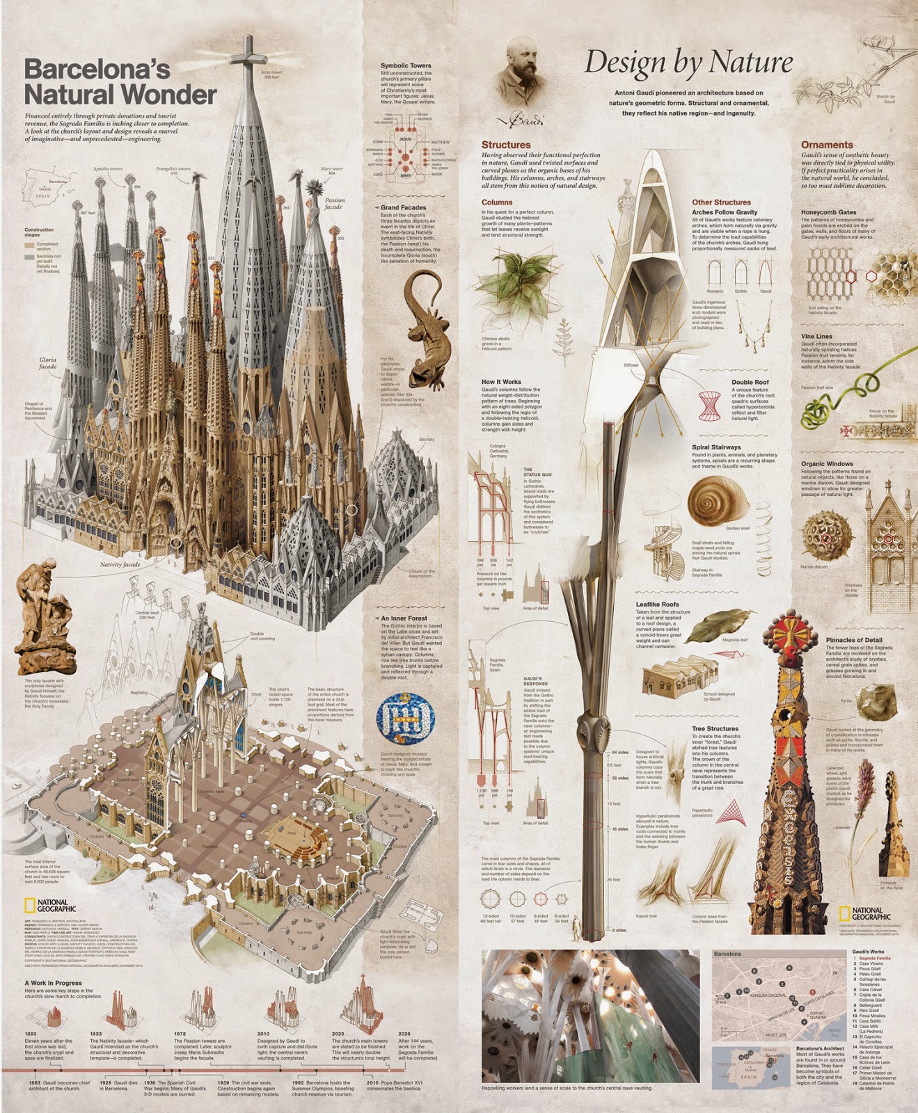 My Daily Dose of Architecture The Sagrada Familia Completion in 2026