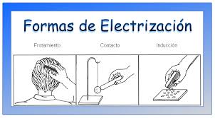 Electrizacion De Los Cuerpos