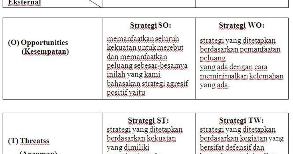 Contoh Analisis Swot Diri Sendiri Contoh Ros