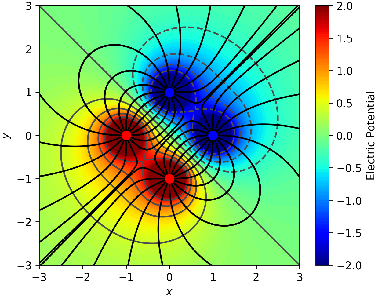 Python Matplotlib Tips Draw Electric Field Lines Due To Point Charges