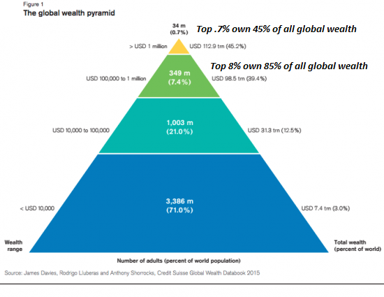 wealth-pyremid2015-conjugandoadjetivos