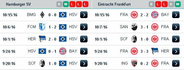 kèo sáng giá hôm nay Hamburger vs Frankfurt (01h30 ngày 22/10/2016) Hamburger3