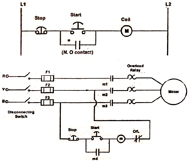 electrical topics: Direct on-line Starter