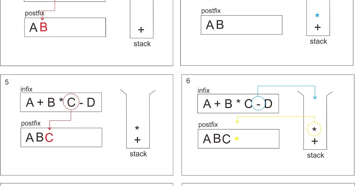 Infix To Postfix Python - Master Of Everything