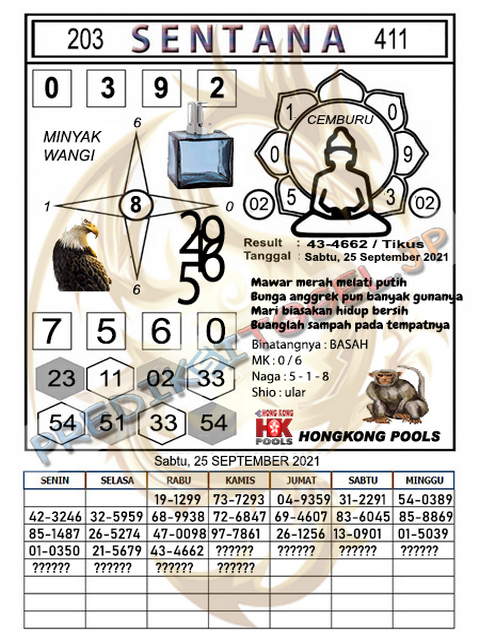 PREDIKSI HK MALAM INI