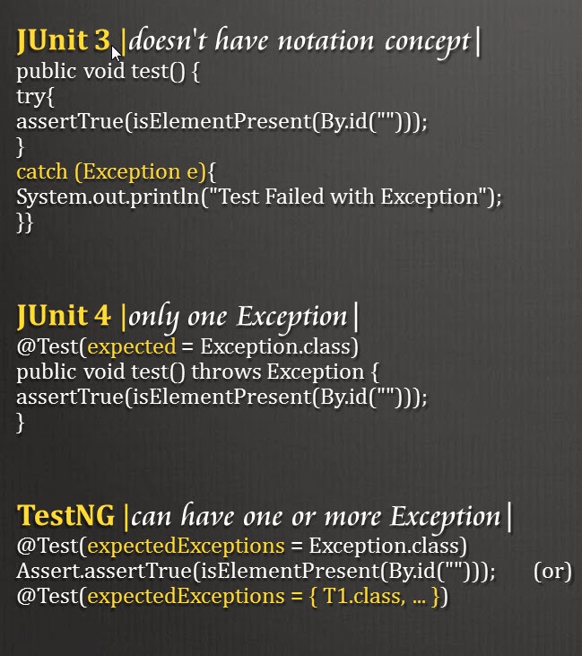 Seleniumworks JUnit3 JUnit 4 TestNG variations [Selenium Users]