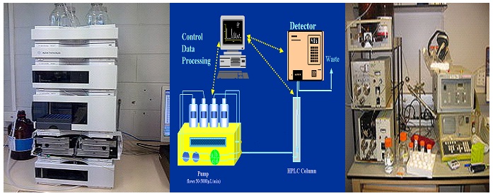 high performance liquid chromatography hplc science of high performance liquid chromatography