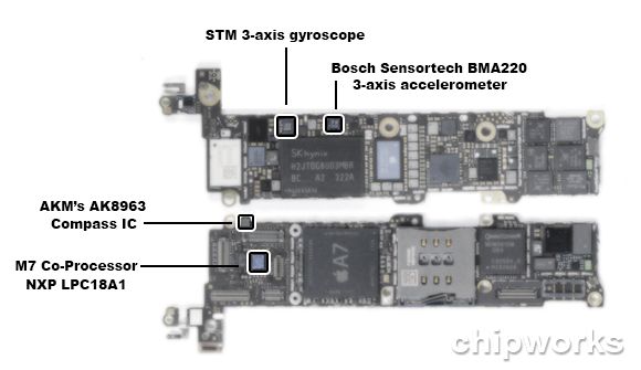 Built-in smartphone sensors
