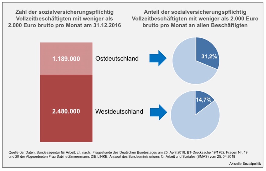 Aktuelle Sozialpolitik