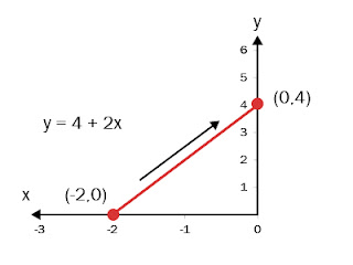 menggambar kurva suatu fungsi dengan cara matematis menggambar kurva suatu fungsi dengan cara matematis