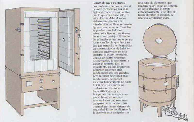 bach. CERÁMICA: Hornos cerámicos y cocción