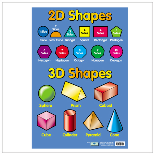 Year 2 Class Shapes
