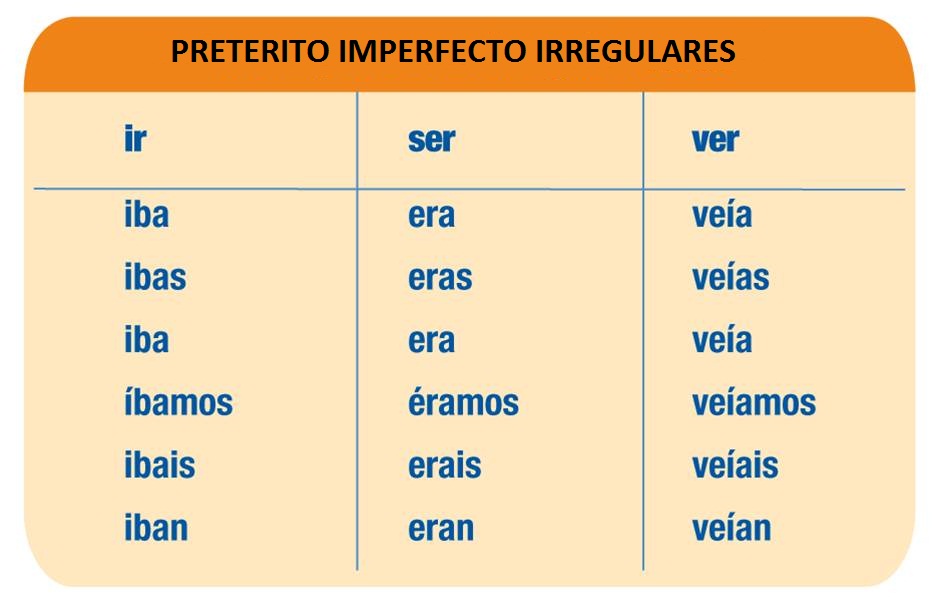 Preterito Imperfecto Ir