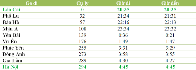  giờ tàu sp2 lào cai đi hà nội