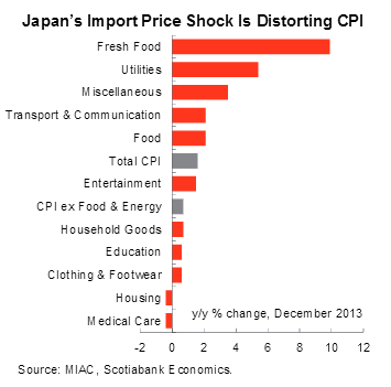 krugman and japans need for inflation Graphic by gus lubin paul krugman continues to observe that those who have been doom-mongering about inflation since the financial crisis have been dead wrong. krugman and japans need for inflation Graphic by gus lubin paul krugman continues to observe that those who have been doom-mongering about inflation since the financial crisis have been dead wrong.