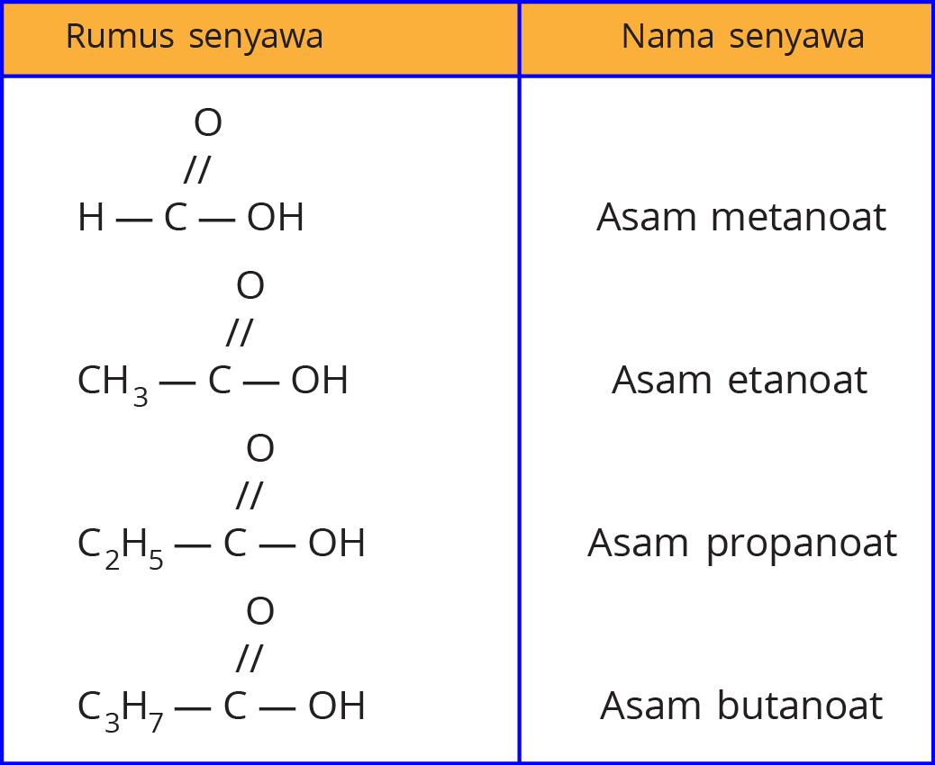 Contoh Soal Asam Karboksilat / Pengertian Tata Nama Contoh Soal Dan
