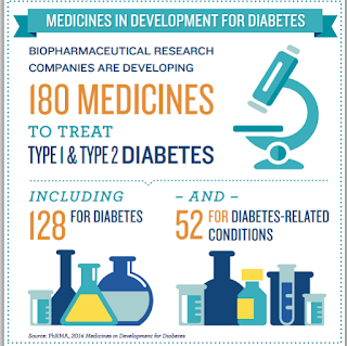 Potential Lawsuits Involving Diabetes Drug Invokana Capture%2Bbig%2Bpharma