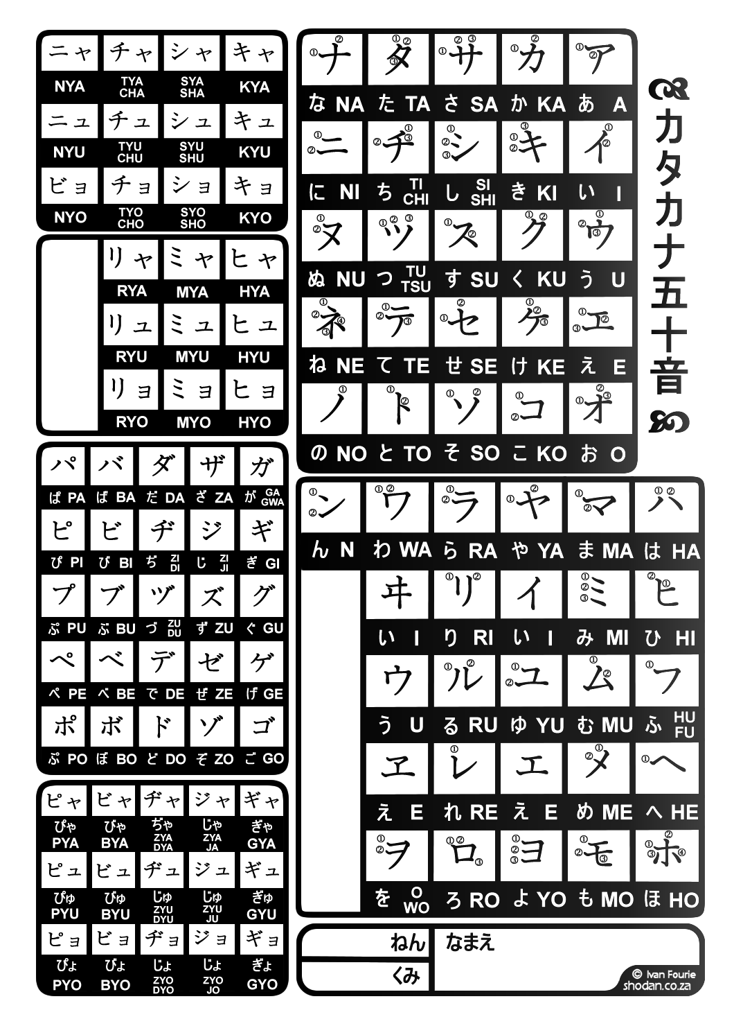 Belajar Bahasa Jepang Bagian 2 Huruf Katakana Kishi 