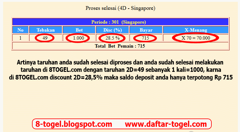 cara pasang togel rgo togel