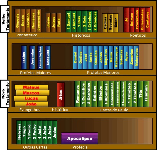 Tempo com a Palavra Todos os Livros da Bíblia Sagrada Tempo com a Palavra Todos os Livros da Bíblia Sagrada