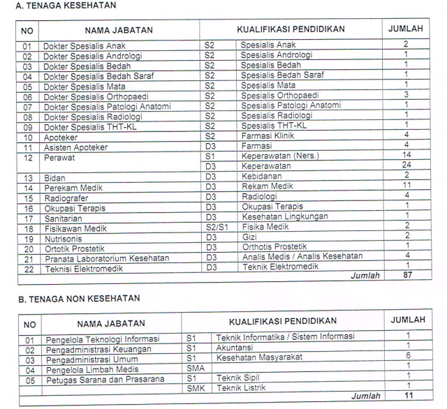 Lowongan Kerja RSUD Dr Soetomo Surabaya Lowongan Kerja RSUD Dr Soetomo Surabaya