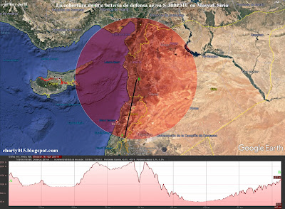 Conflicto sirio - Página 20 Siria%2Bcobertura%2BS-300%2Bmasyaf%2Bsur%2Bsuroeste