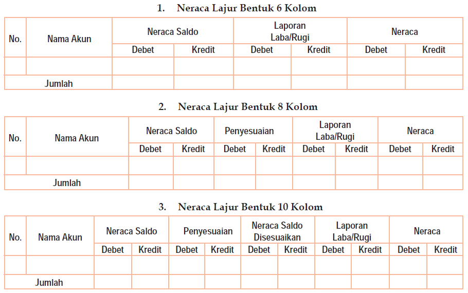 Rekonsiliasi Bank Jurnal Penyesuaian Neraca Lajur Dan Daftar Saldo Piutang Dan Utang Ignapblogz