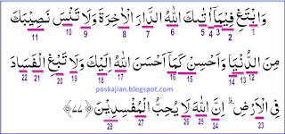  Assalaamualaikum warahmatullahi wabarakaatuh Hukum Tajwid Al-Quran Surat Al-Qasas Ayat 77 Lengkap Dengan Penjelasannya
