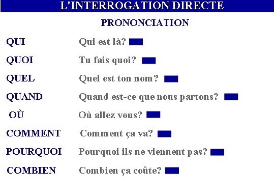 preguntas de si o no en frances clase de frances poser des questions 2 186 eso preguntas de si o no en frances clase de frances poser des questions 2 186 eso
