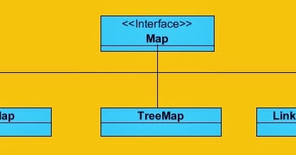 Programming for beginners: Map Interface