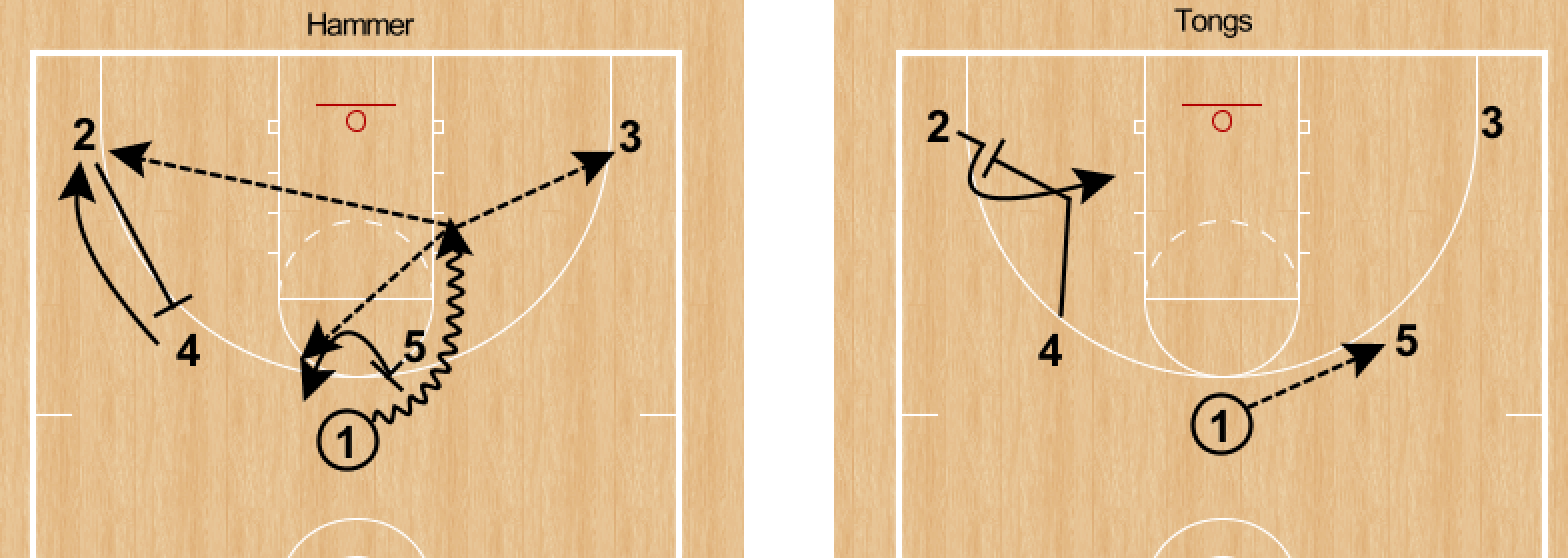 RonSenBasketball Basketball Offensive Actions on the Weak Side