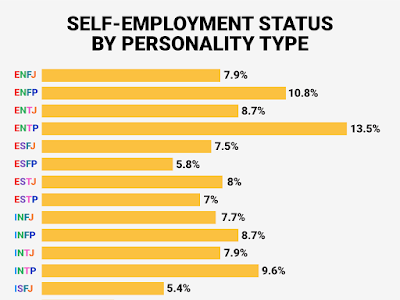 personality type mbti test disney