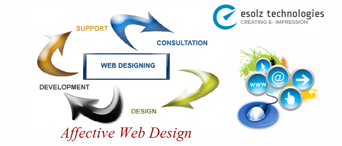best web Design and development Company In USA