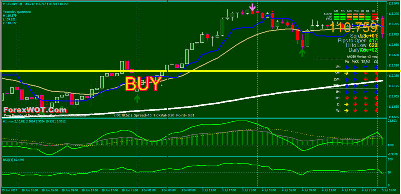 Ichimoku binary options