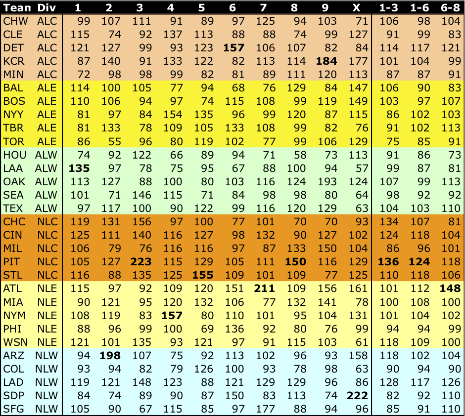 BIG BAD BASEBALL EARNED RUN AVERAGE (ERA) INNINGBYINNING