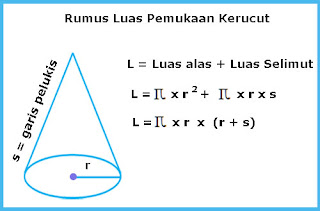 Gambar Rumus Luas Permukaan Kerucut