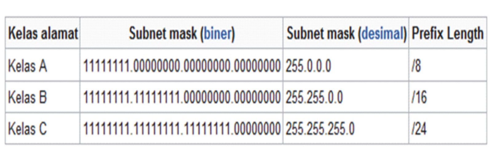 Ipv4 255.255 255.0. Маска 255.255.0.0 префикс. Subnet prefix length. Prefix length. Какие subnet бывают.