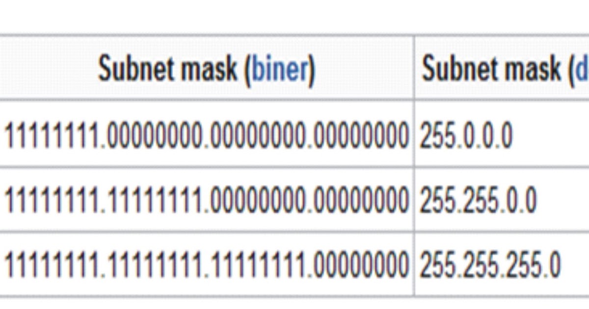 Subnet Mask Ipv4 Gt Jaringan Komputer - Riset