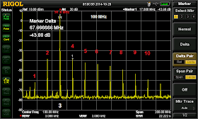 Spectrum analysis after tuning the VXO for ~50.8 MHz