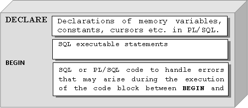 PHP PROJECT CODE , C/CPP/JAVA LANGUAGE PROGRAM , : INTRODUCTION TO PL ...