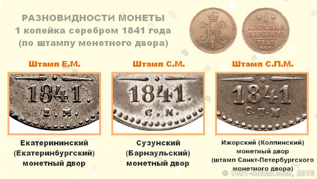 монеты регулярной чеканки россии каталог