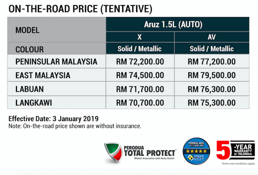 Perodua Aruz SUV Is Open For Booking [Full Spec & Price List Comparison