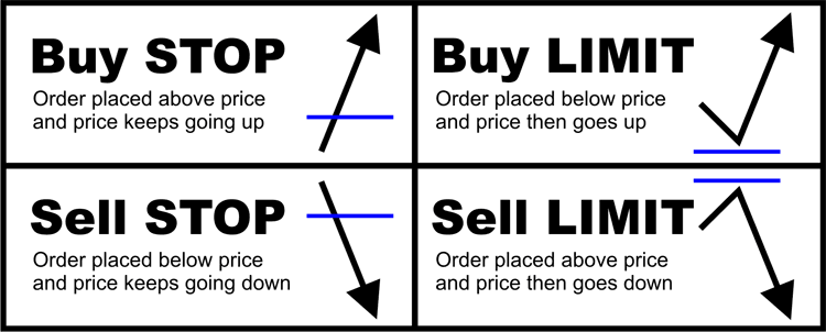 Cara Trading