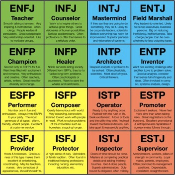 It's just a graphic of Canny Myers Briggs Test for Students Printable It is an image of Canny Myers Briggs Test for Students Printable