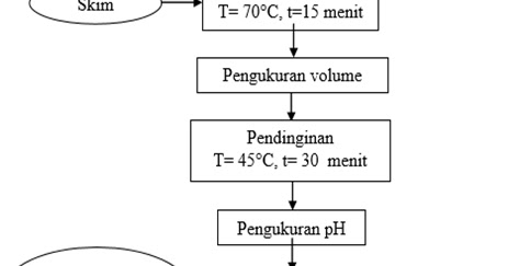 My Corner Laporan Praktikum Yoghurt
