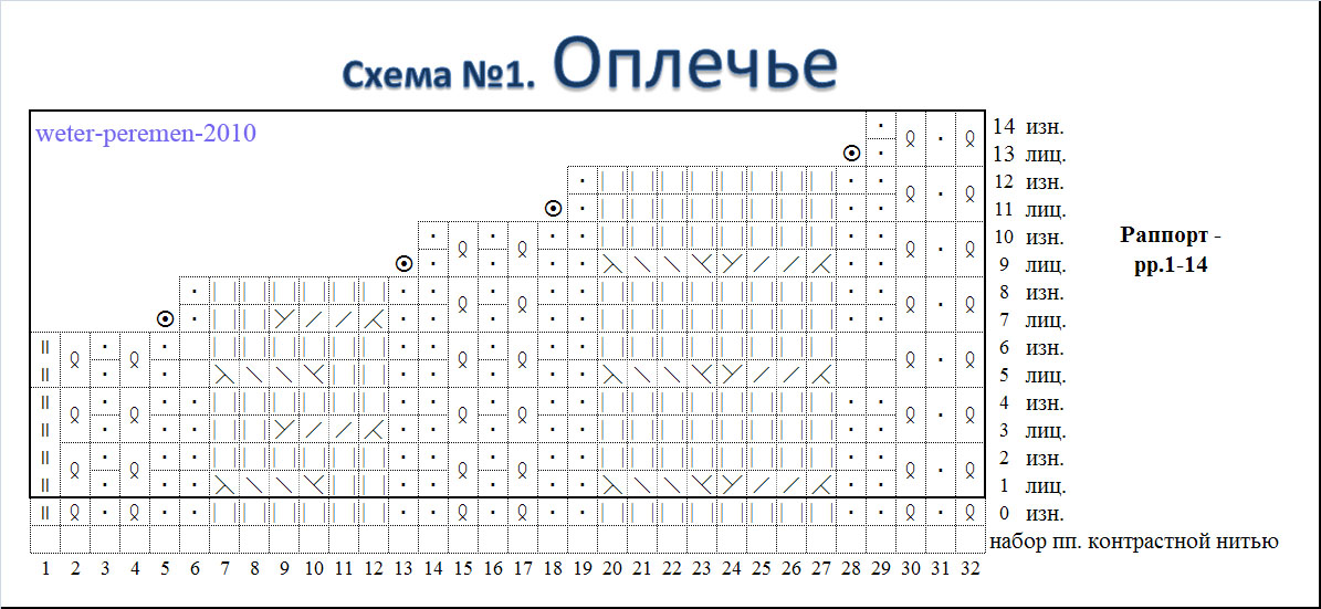 Вязаные манишки для мужчин спицами со схемами и описанием
